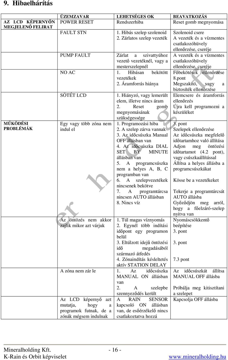 Áramforrás hiánya SÖTÉT LCD Egy vagy több zóna nem indul el Az öntözés nem akkor zajlik mikor azt várjuk 1. Hiányzó, vagy lemerült elem, illetve nincs áram 2. Reset gomb megnyomásának szükségessége 1.