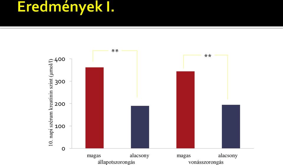 magas alacsony