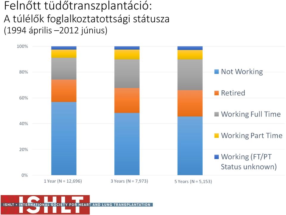 státusza (1994 április 2012