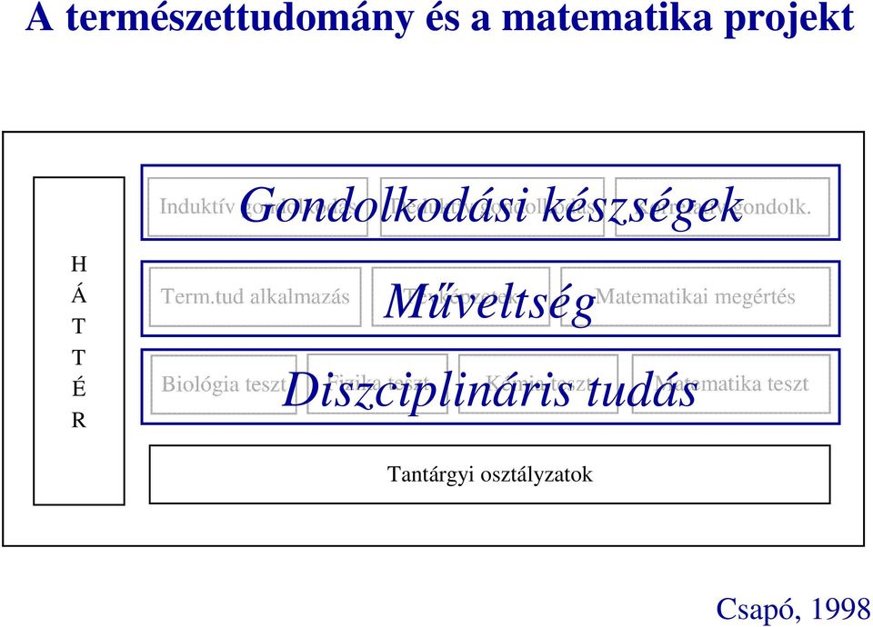 tud alkalmazás Mőveltség Tévképzetek Matematikai megértés Biológia teszt