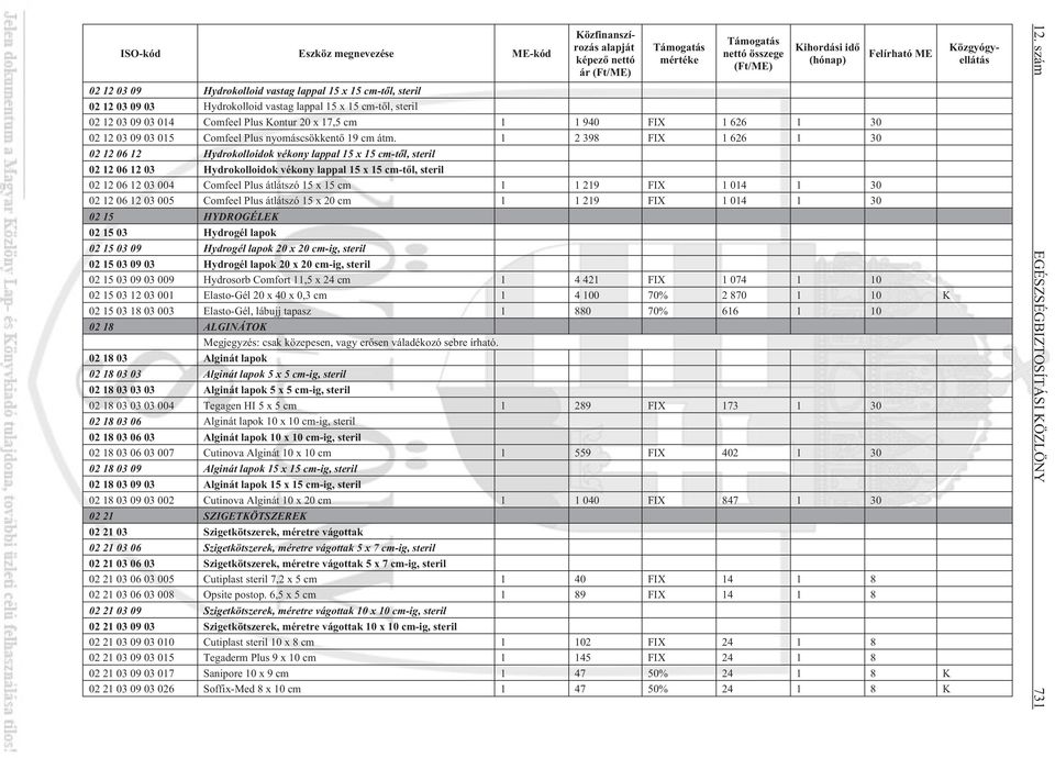 1 2 398 FIX 1 626 1 30 02 12 06 12 Hydrokolloidok vékony lappal 15 x 15 cm-tõl, steril 02 12 06 12 03 Hydrokolloidok vékony lappal 15 x 15 cm-tõl, steril 02 12 06 12 03 004 Comfeel Plus átlátszó 15 x