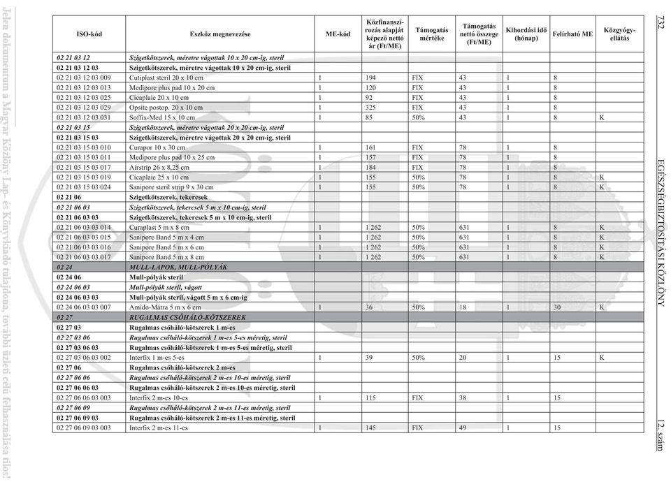 20 x 10 cm 1 325 FIX 43 1 8 02 21 03 12 03 031 Soffix-Med 15 x 10 cm 1 85 50% 43 1 8 K 02 21 03 15 Szigetkötszerek, méretre vágottak 20 x 20 cm-ig, steril 02 21 03 15 03 Szigetkötszerek, méretre