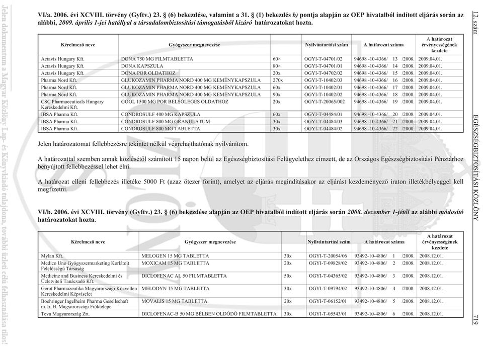 Kérelmezõ neve Gyógyszer megnevezése Nyilvántartási szám A határozat száma A határozat érvényességének kezdete Actavis Hungary Kft. DONA 750 MG FILMTABLETTA 60 OGYI-T-04701/02 94698-10-4366/ 13 /2008.