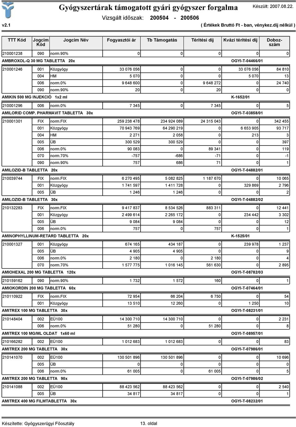 PHARMAVIT TABLETTA 30x OGYI-T-03858/01 210001301 FIX norm.