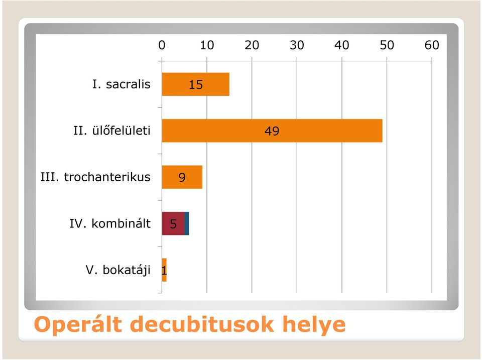 ülőfelületi 49 III.