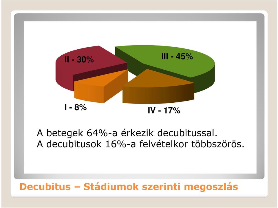 A decubitusok 16%-a felvételkor