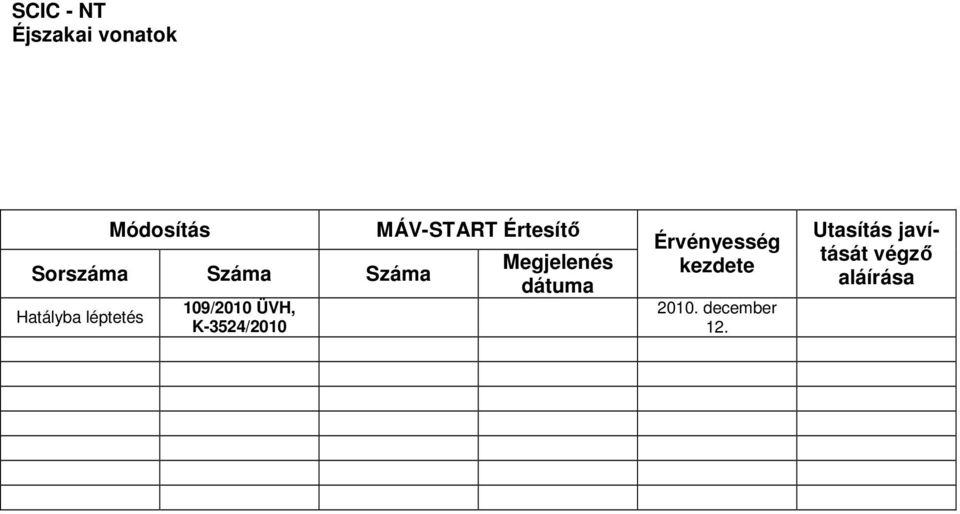 Értesítı Megjelenés dátuma Érvényesség