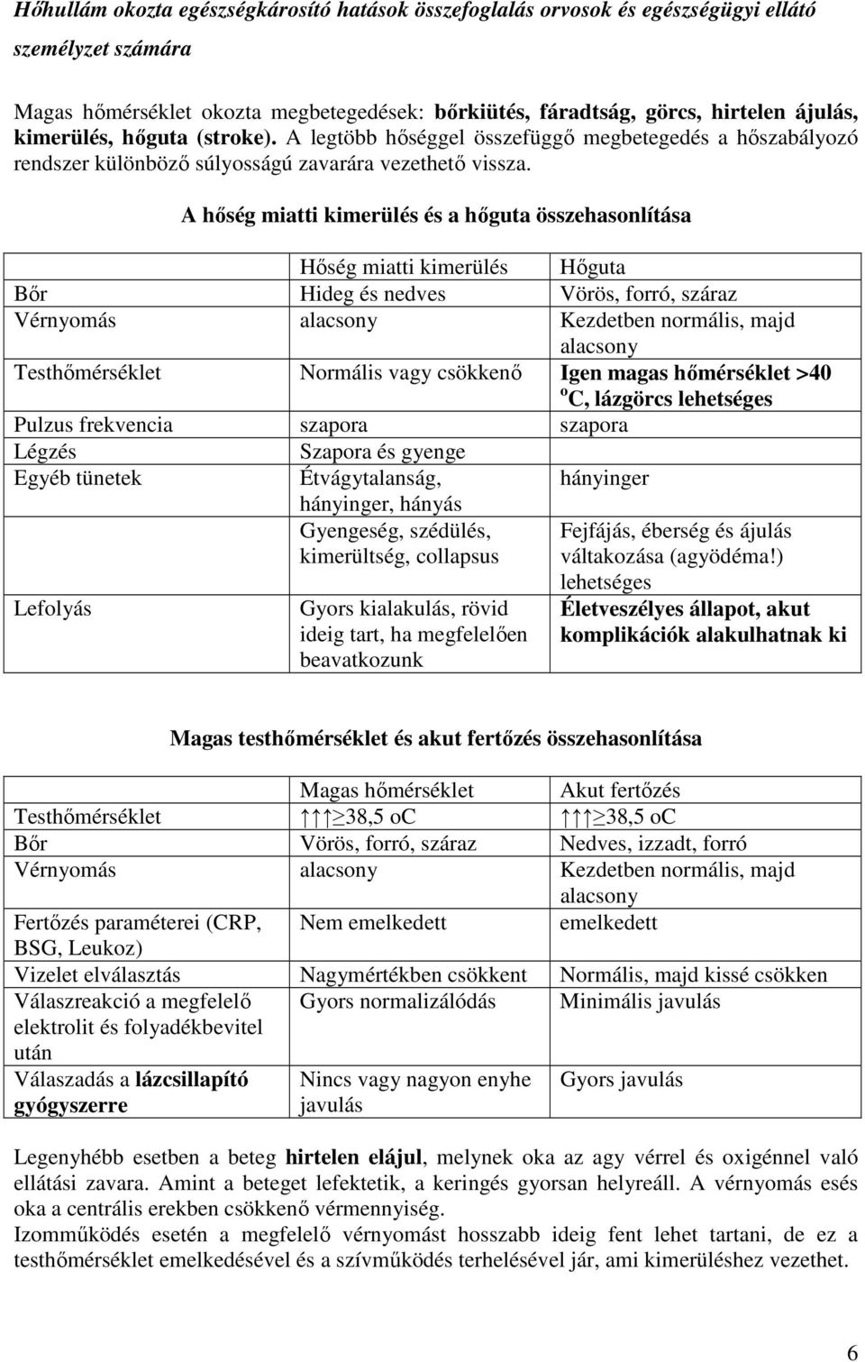 A hőség miatti kimerülés és a hőguta összehasonlítása Hőség miatti kimerülés Hőguta Bőr Hideg és nedves Vörös, forró, száraz Vérnyomás alacsony Kezdetben normális, majd alacsony Testhőmérséklet