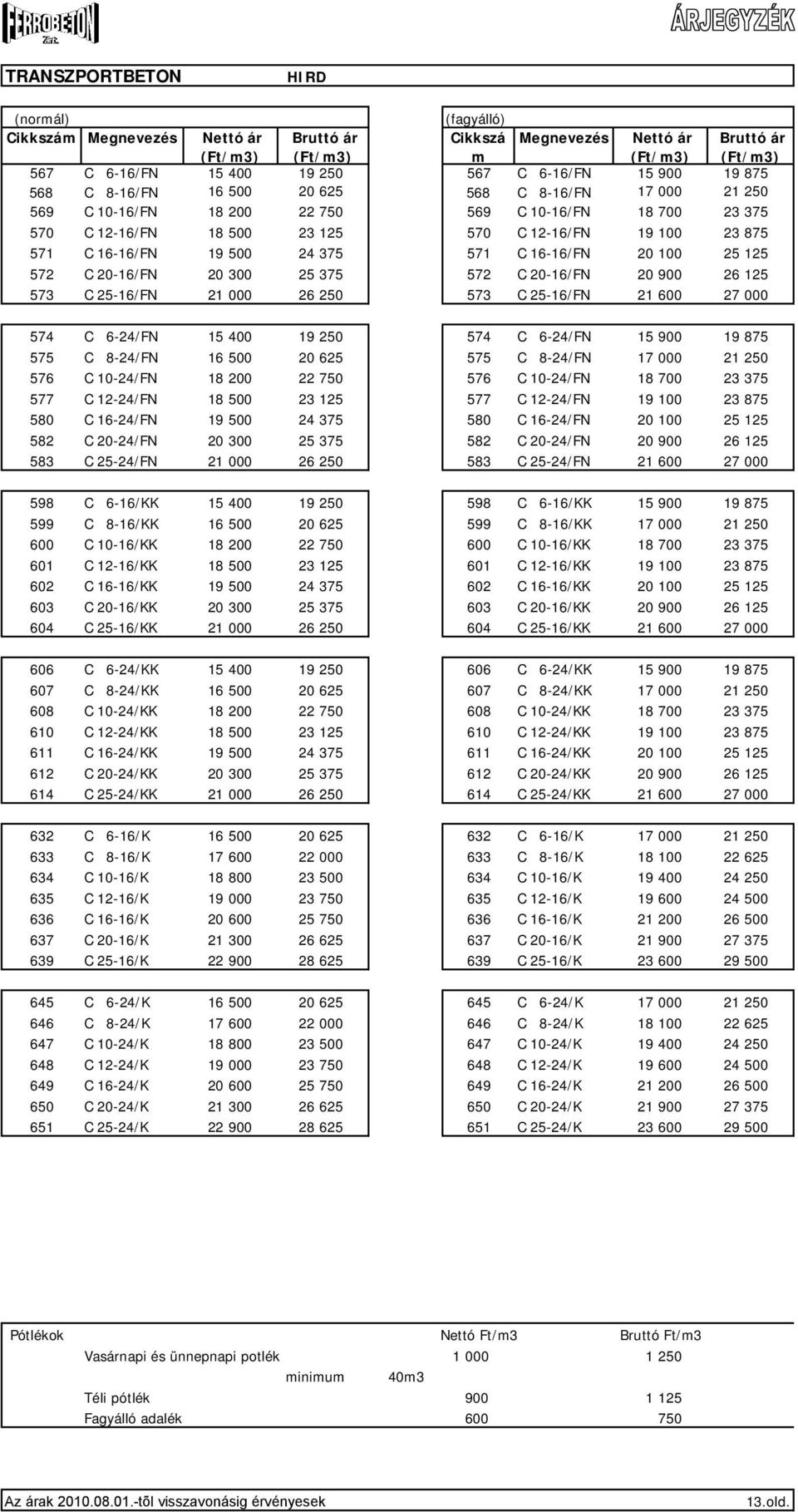 24 375 571 C 16-16/FN 100 25 125 572 C -16/FN 300 25 375 572 C -16/FN 900 26 125 573 C 25-16/FN 21 000 26 250 573 C 25-16/FN 21 600 27 000 574 C 6-24/FN 15 400 19 250 574 C 6-24/FN 15 900 19 875 575