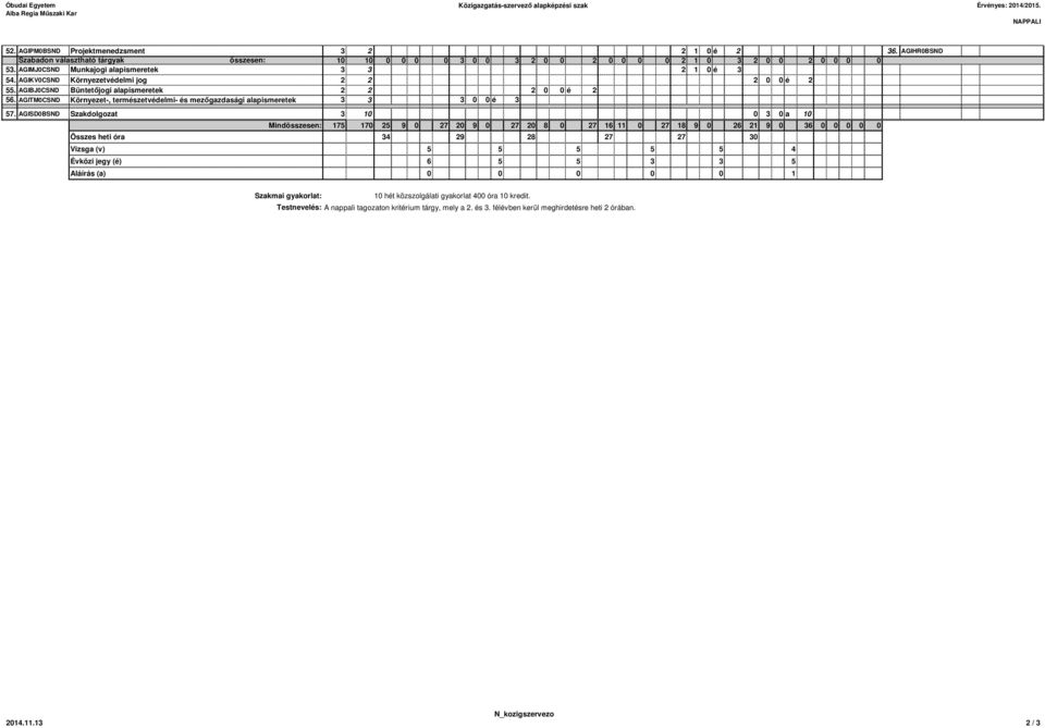 AGIKV0CSND Környezetvédelmi jog 2 2 2 0 0 é 2 55. AGIBJ0CSND Büntetőjogi alapismeretek 2 2 2 0 0 é 2 56. AGITM0CSND Környezet-, természetvédelmi- és mezőgazdasági alapismeretek 3 3 3 0 0 é 3 57.