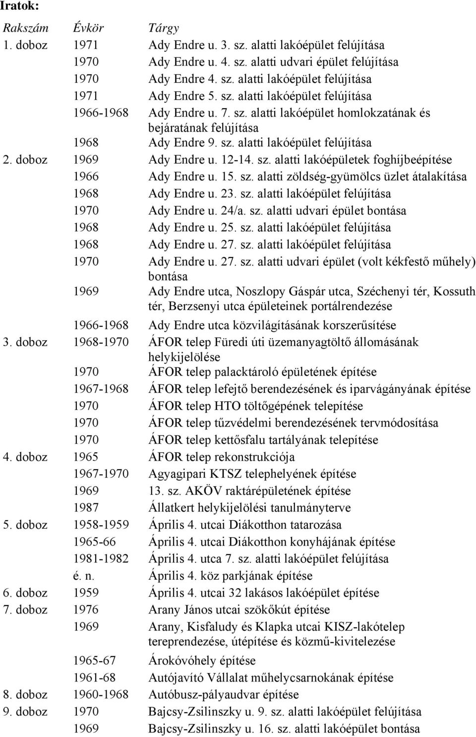 12-14. sz. alatti lakóépületek foghíjbe 1966 Ady Endre u. 15. sz. alatti zöldség-gyümölcs üzlet átalakítása 1968 Ady Endre u. 23. sz. alatti lakóépület felújítása 1970 Ady Endre u. 24/a. sz. alatti udvari épület bontása 1968 Ady Endre u.