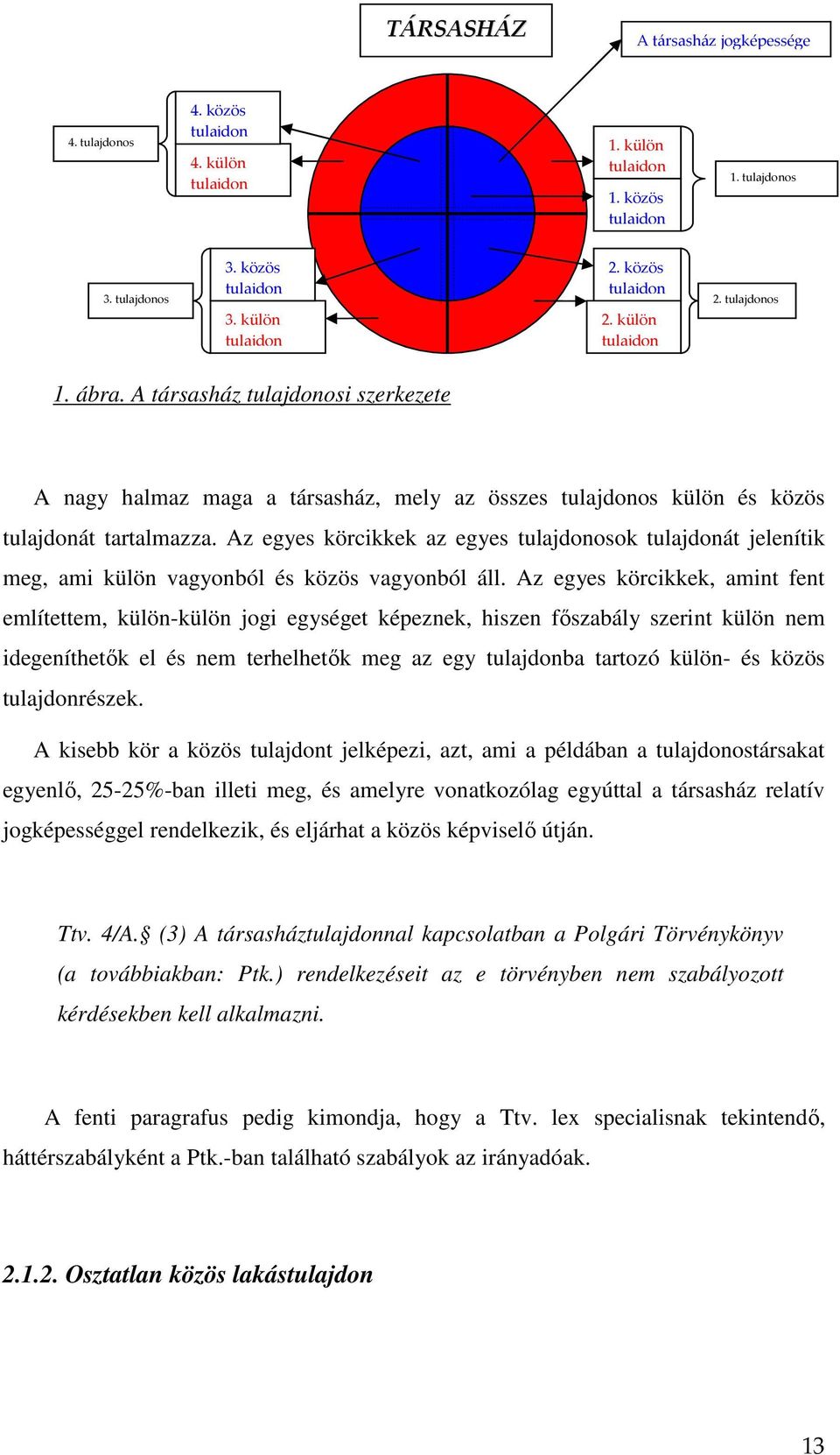 Az egyes körcikkek az egyes tulajdonosok tulajdonát jelenítik meg, ami külön vagyonból és közös vagyonból áll.