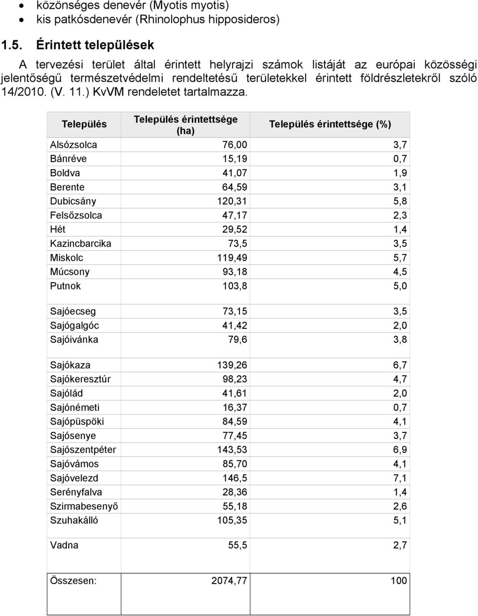 (V. 11.) KvVM rendeletet tartalmazza.