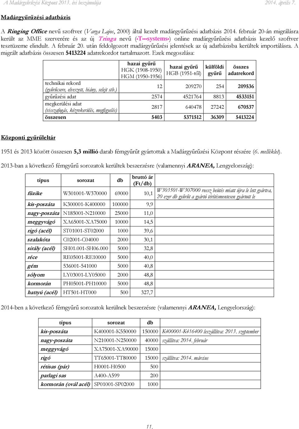 után feldolgozott madárgyűrűzési jelentések az új adatbázisba kerültek importálásra. A migrált adatbázis összesen 5413224 adatrekordot tartalmazott.
