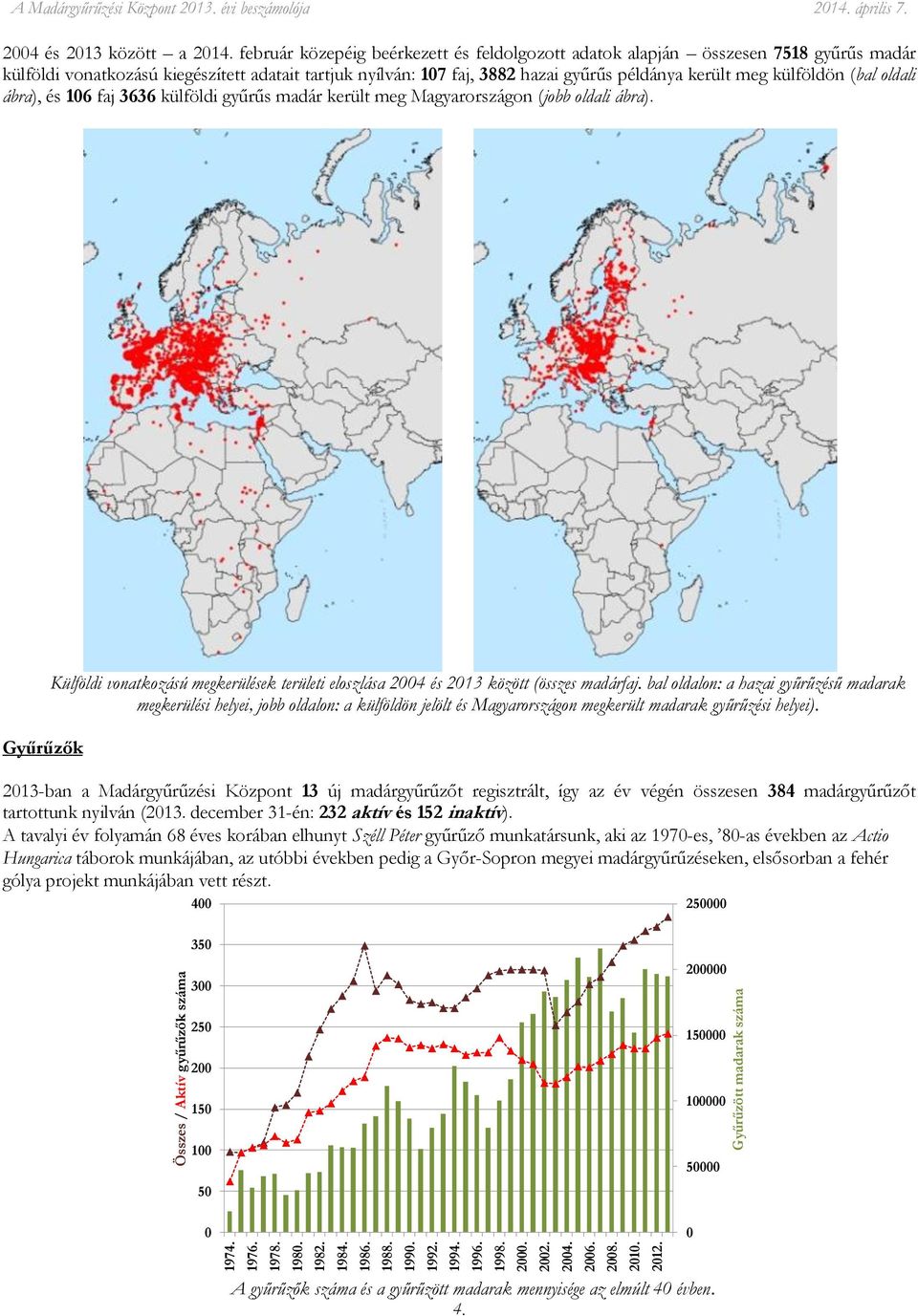 február közepéig beérkezett és feldolgozott adatok alapján összesen 7518 gyűrűs madár külföldi vonatkozású kiegészített adatait tartjuk nyílván: 17 faj, 3882 hazai gyűrűs példánya került meg