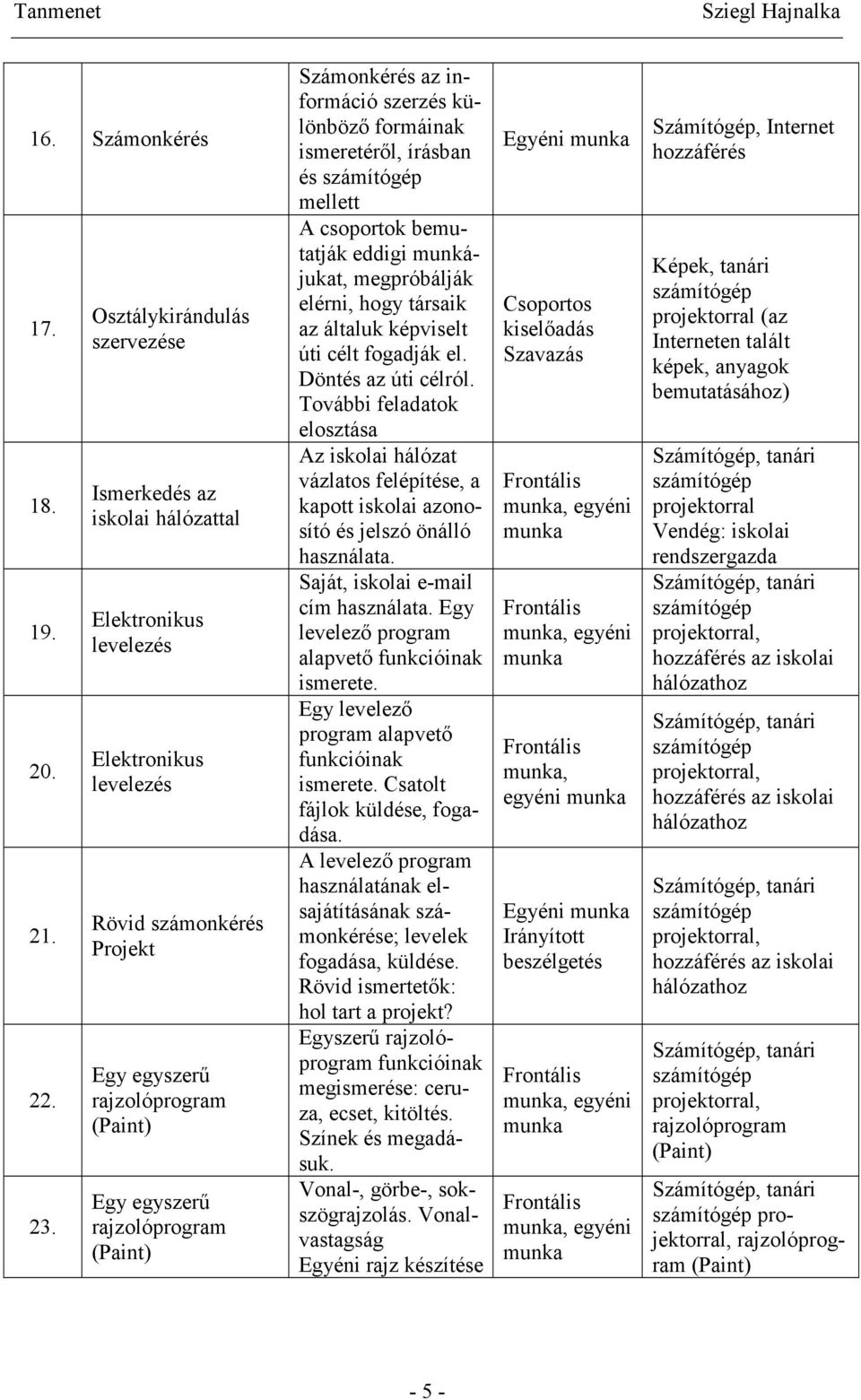 (Paint) Számonkérés az információ szerzés különböző formáinak ismeretéről, írásban és mellett A csoportok bemutatják eddigi munkájukat, megpróbálják elérni, hogy társaik az általuk képviselt úti célt