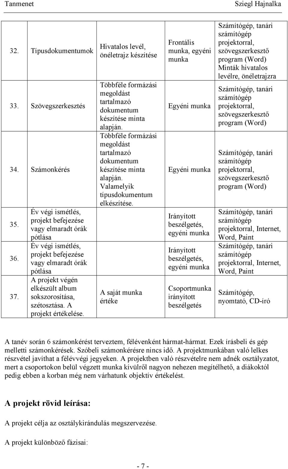 A projekt értékelése. Hivatalos levél, önéletrajz készítése Többféle formázási megoldást tartalmazó dokumentum készítése minta alapján.