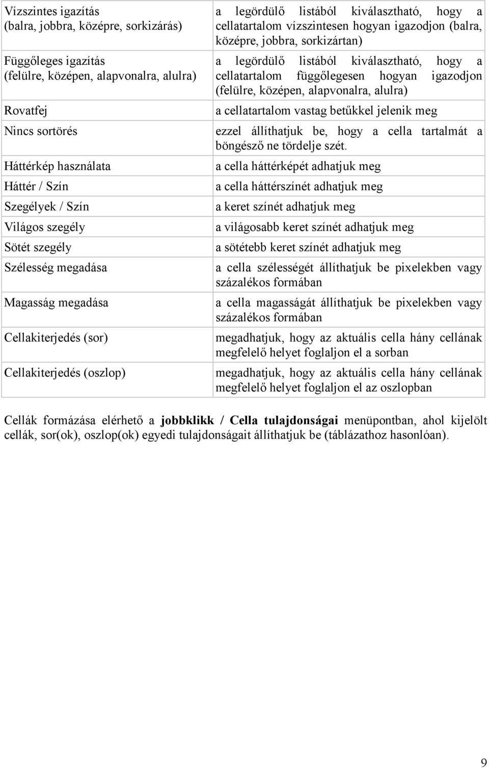 igazodjon (balra, középre, jobbra, sorkizártan) a legördülő listából kiválasztható, hogy a cellatartalom függőlegesen hogyan igazodjon (felülre, középen, alapvonalra, alulra) a cellatartalom vastag