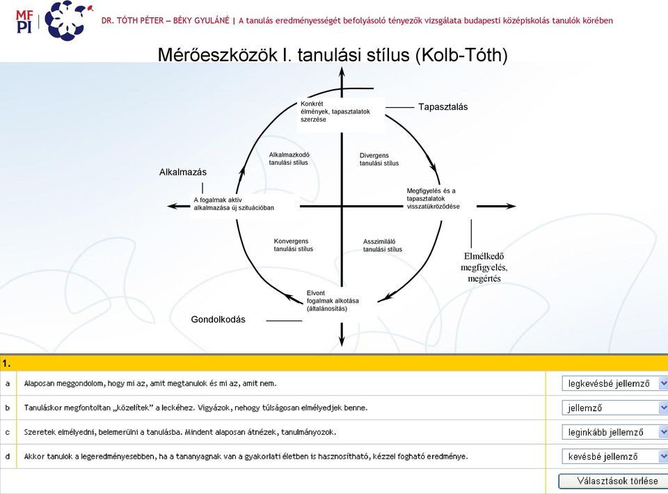 Alkalmazkodó tanulási stílus Divergens tanulási stílus A fogalmak aktív alkalmazása új