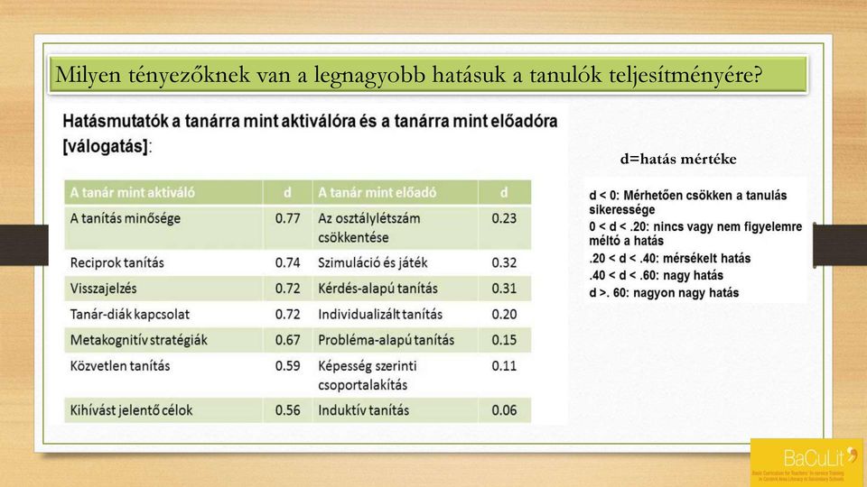 hatásuk a tanulók