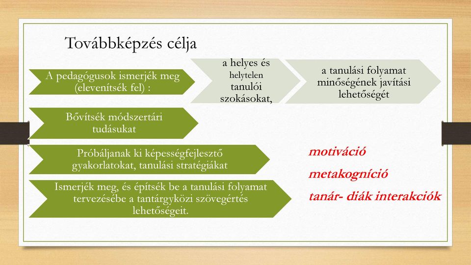 szokásokat, Ismerjék meg, és építsék be a tanulási folyamat tervezésébe a tantárgyközi szövegértés