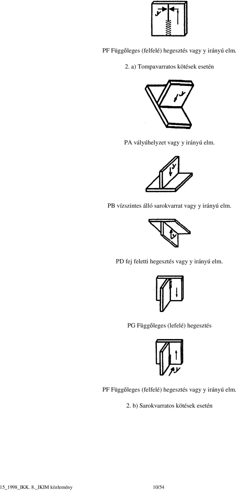 PB vízszintes álló sarokvarrat vagy y irányú elm. PD fej feletti hegesztés vagy y irányú elm.