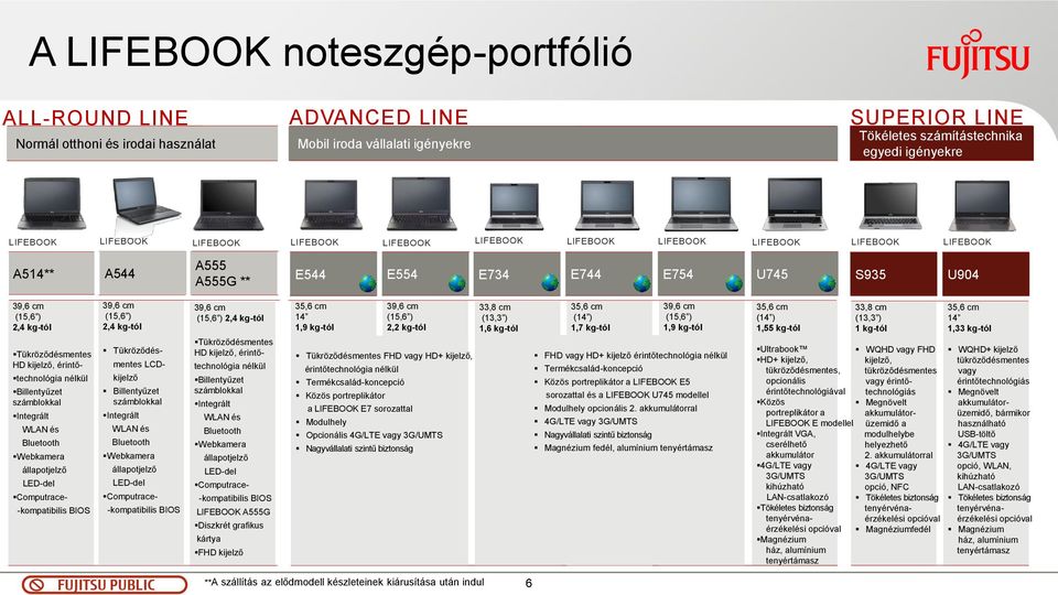 HD kijelző, érintő- technológia nélkül Billentyűzet számblokkal Integrált WLAN és Bluetooth Webkamera állapotjelző LED-del Computrace- -kompatibilis BIOS 39,6 cm (15,6 ) 2,4 kg-tól Tükröződés- mentes