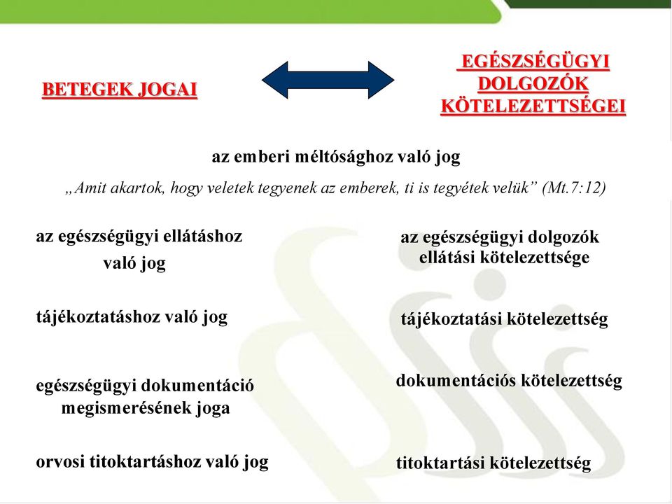 7:12) az egészségügyi ellátáshoz való jog az egészségügyi dolgozók ellátási kötelezettsége tájékoztatáshoz