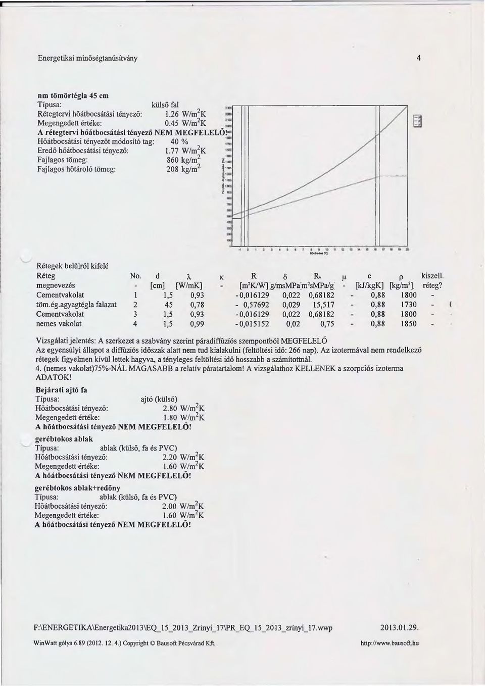 d l k R 5 Rv p c P kiszell. megnevezés - [cm] [W/mK] [m2k/w] g/msmpa nrsmpa/g - [kj/kgk] [kg/m3]. réteg? Cementvakolat 1 1,5 0,93-0,016129 0,022 0,68182 0,88 1800 - töm.ég.