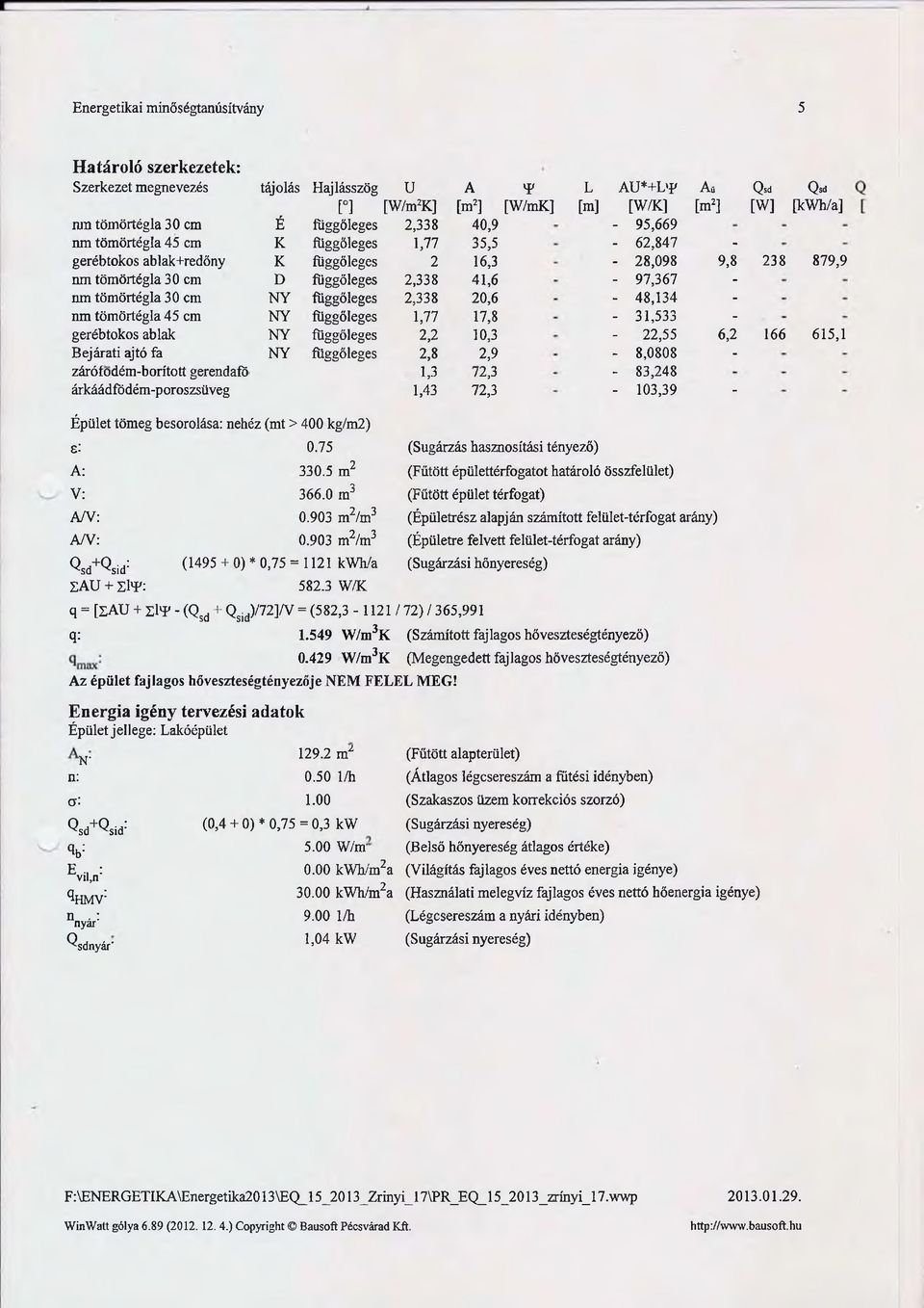 függőleges 2,338 20,6-48,134 - nm tömörtégla 45 cm NY függőleges 1,77 17,8-31,533 - gerébtokos ablak NY függőleges 2,2 10,3-22,55 6,2 Bejárati ajtó fa NY függőleges 2,8 2,9-8,0808 -