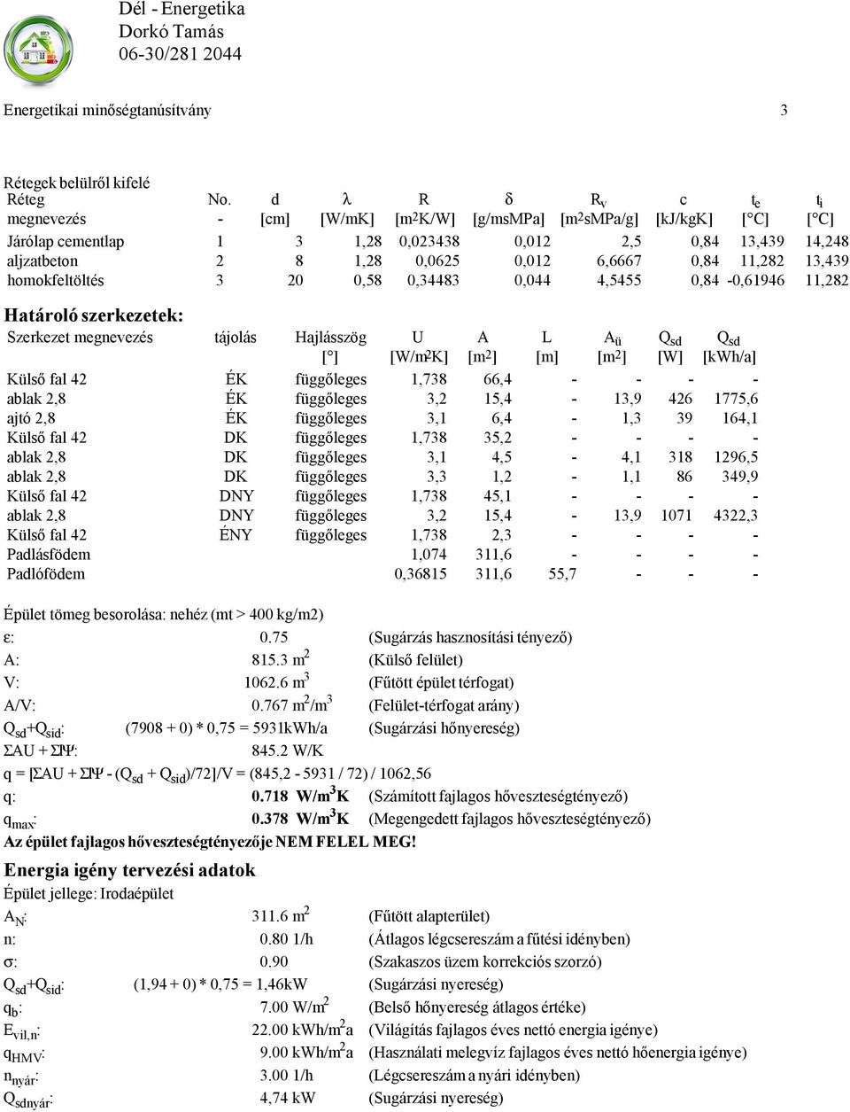 Hajlásszög [ ] U [W/m 2 K] A [m 2 ] L [m] A ü [m 2 ] Q sd [W] Q sd [kwh/a] Külső fal 42 ÉK függőleges 1,738 66,4 - - - - ablak 2,8 ÉK függőleges 3,2 15,4-13,9 426 1775,6 ajtó 2,8 ÉK függőleges 3,1