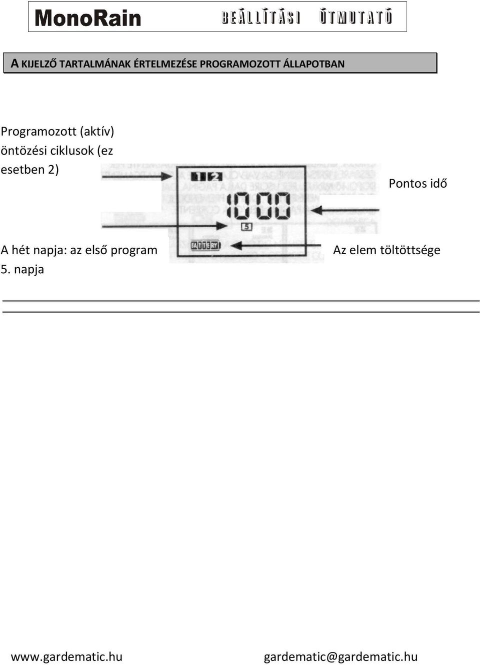 öntözési ciklusok (ez esetben 2) Pontos idő