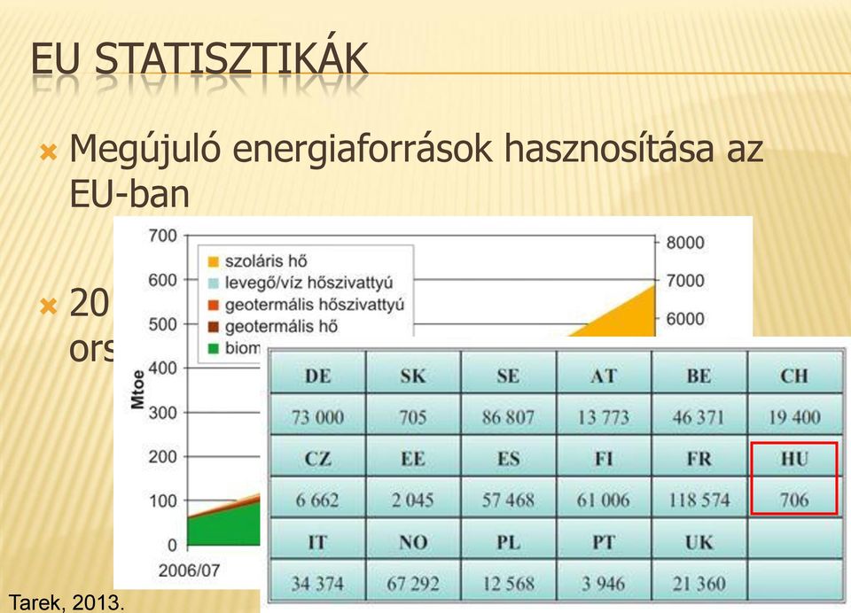 energiaforrások hasznosítása az