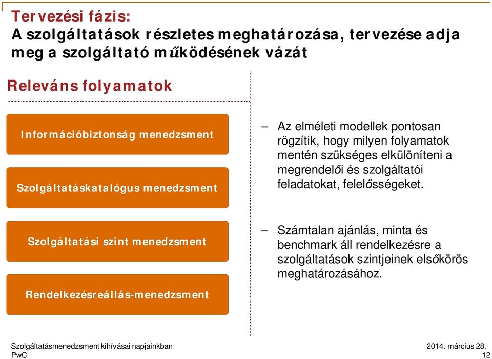 Ginop Szolgáltatás Menedzsment Koncepció üzleti