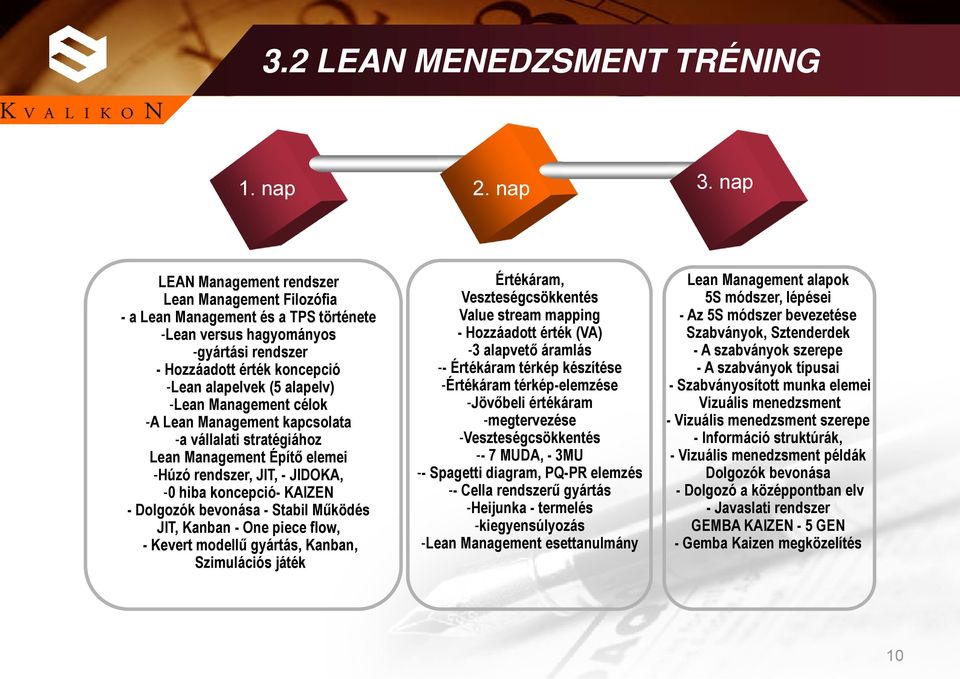 -Lean Management célok -A Lean Management kapcsolata -a vállalati stratégiához Lean Management Építő elemei -Húzó rendszer, JIT, - JIDOKA, -0 hiba koncepció- KAIZEN - Dolgozók bevonása - Stabil