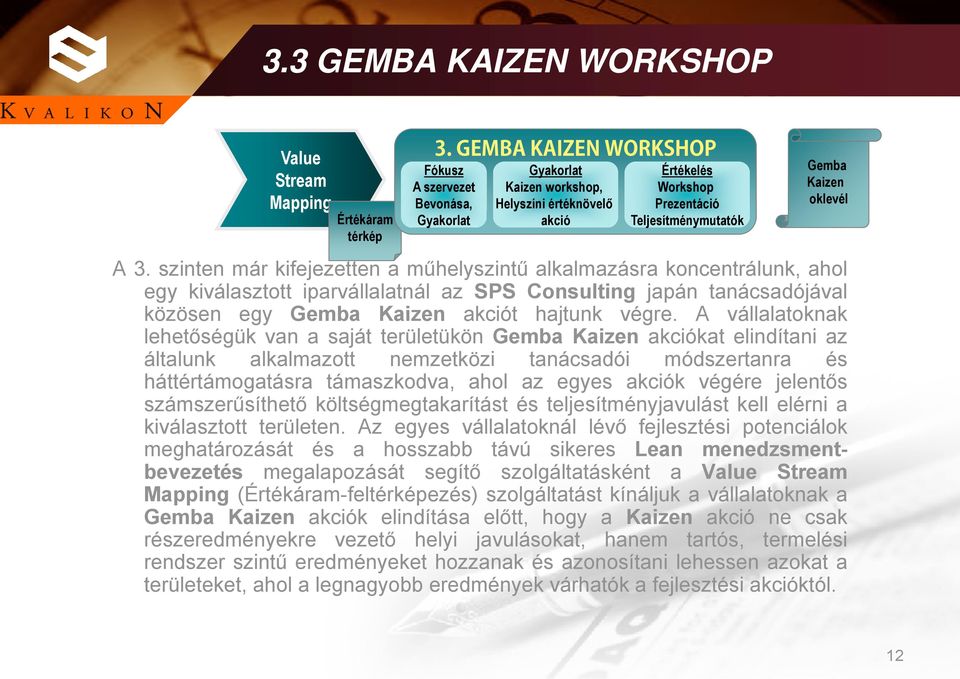 szinten már kifejezetten a műhelyszintű alkalmazásra koncentrálunk, ahol egy kiválasztott iparvállalatnál az SPS Consulting japán tanácsadójával közösen egy Gemba Kaizen akciót hajtunk végre.