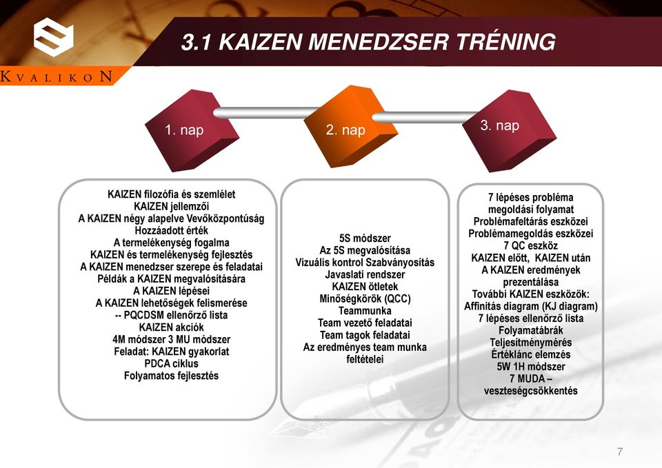 feladatai Példák a KAIZEN megvalósítására A KAIZEN lépései A KAIZEN lehetőségek felismerése -- PQCDSM ellenőrző lista KAIZEN akciók 4M módszer 3 MU módszer Feladat: KAIZEN gyakorlat PDCA ciklus