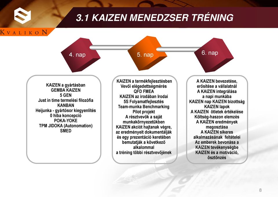 termékfejlesztésben Vevői elégedettségmérés QFD FMEA KAIZEN az irodában Irodai 5S Folyamatfejlesztés Team-munka Benchmarking Pilot projekt A résztvevők a saját munkakörnyezetükben KAIZEN akciót