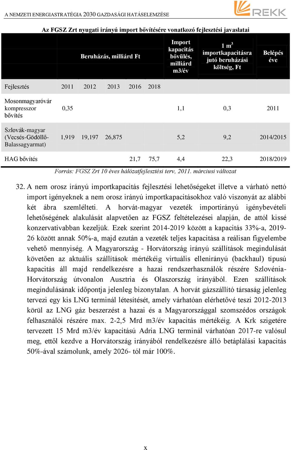 21,7 75,7 4,4 22,3 2018/2019 Forrás: FGSZ Zrt 10 éves hálózatfejlesztési terv, 2011. márciusi változat 32.