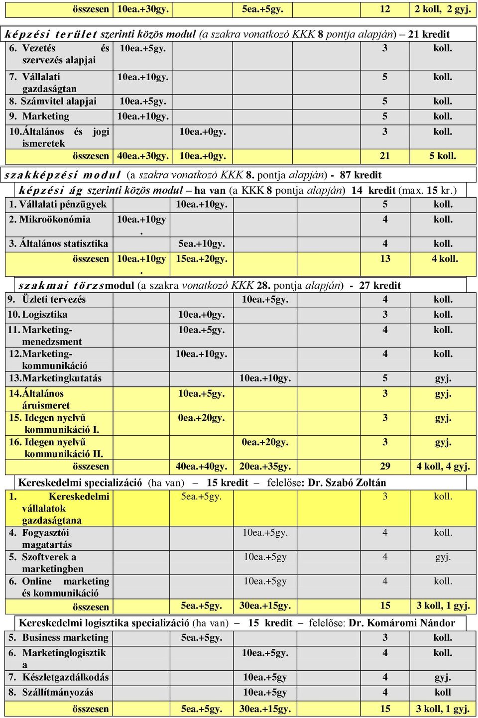 s z a k k é p z é s i m o d u l (a szakra vonatkozó KKK 8. pontja alapján) - 87 k é p z é s i á g szerinti közös modul ha van (a KKK 8 pontja alapján) 14 (max. 15 kr.) 1. Vállalati pénzügyek 10ea.
