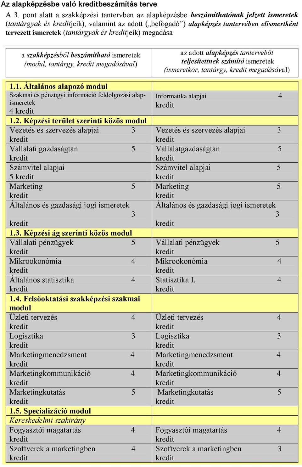 megadása a szakképzésből beszámítható (modul, tantárgy, megadásával) 1.1. Általános alapozó modul Szakmai és pénzügyi információ feldolgozási alap 4 1.2.