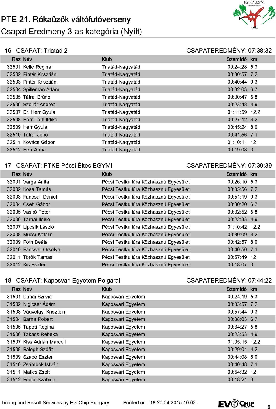 Herr Gyula Triatád-Nagyatád 01:11:59 12.2 32508 Herr-Tóth Ildikó Triatád-Nagyatád 00:27:12 4.2 32509 Herr Gyula Triatád-Nagyatád 00:45:24 8.0 32510 Tátrai Jenő Triatád-Nagyatád 00:41:56 7.