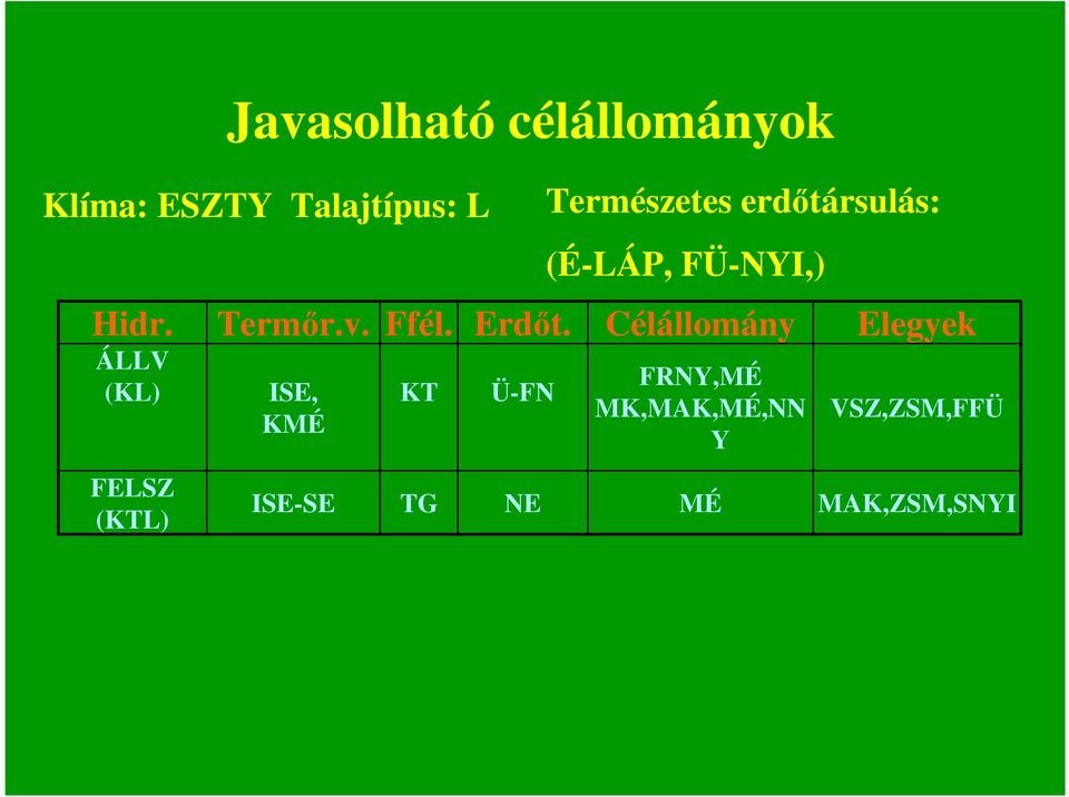 KT TG Erdıt.