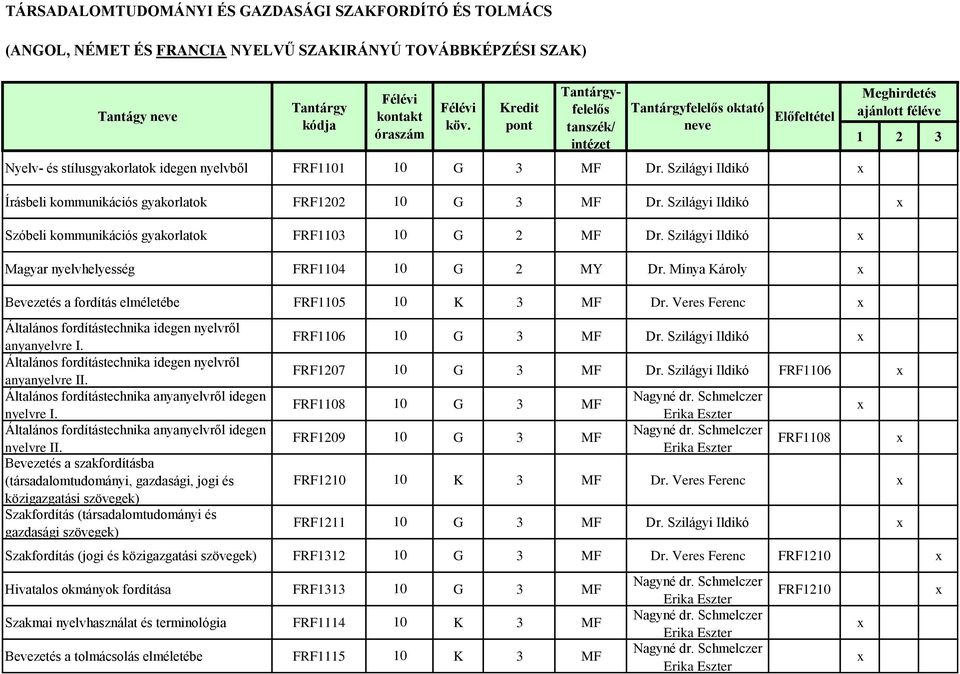 Szilágyi Ildikó Magyar nyelvhelyesség FRF1104 10 G 2 MY Dr. Minya Károly Bevezetés a fordítás elméletébe FRF1105 10 K 3 MF Dr. Veres Ferenc anyanyelvre I. anyanyelvre II. nyelvre I. nyelvre II.