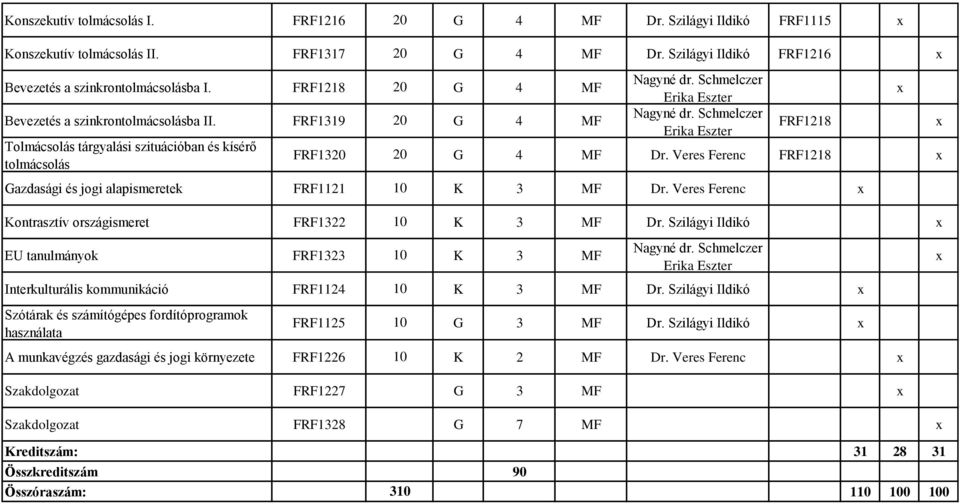 Veres Ferenc FRF1218 Gazdasági és jogi alapismeretek FRF1121 10 K 3 MF Dr. Veres Ferenc Kontrasztív országismeret FRF1322 10 K 3 MF Dr.