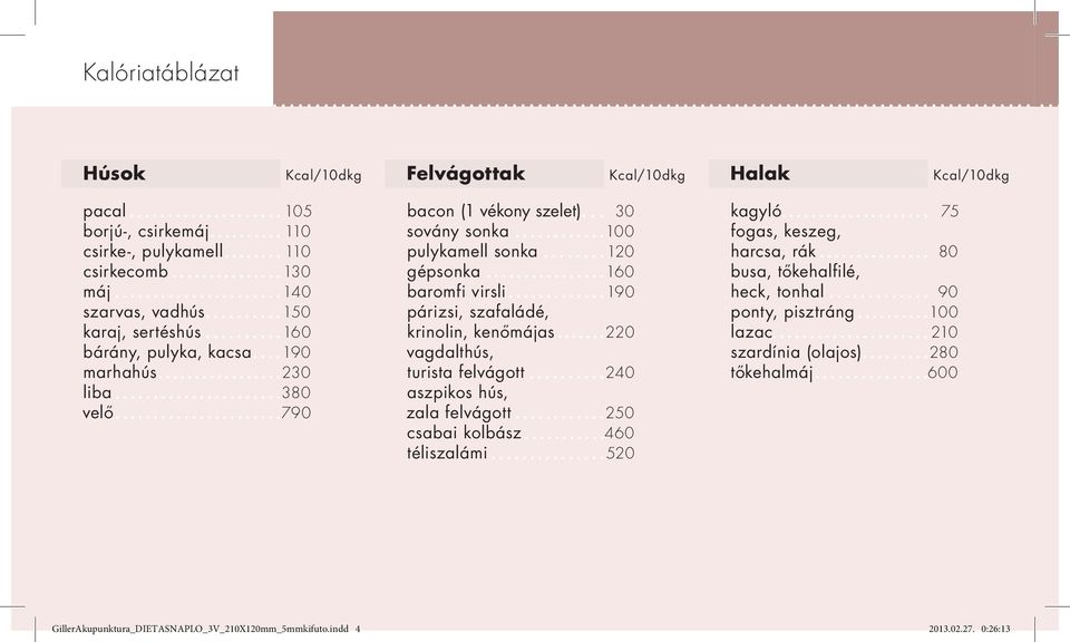 szafaládé, krinolin, kenőmájas 220 vagdalthús, turista felvágott 240 aszpikos hús, zala felvágott 250 csabai kolbász 460 téliszalámi 520 kagyló 75 fogas, keszeg, harcsa, rák 80