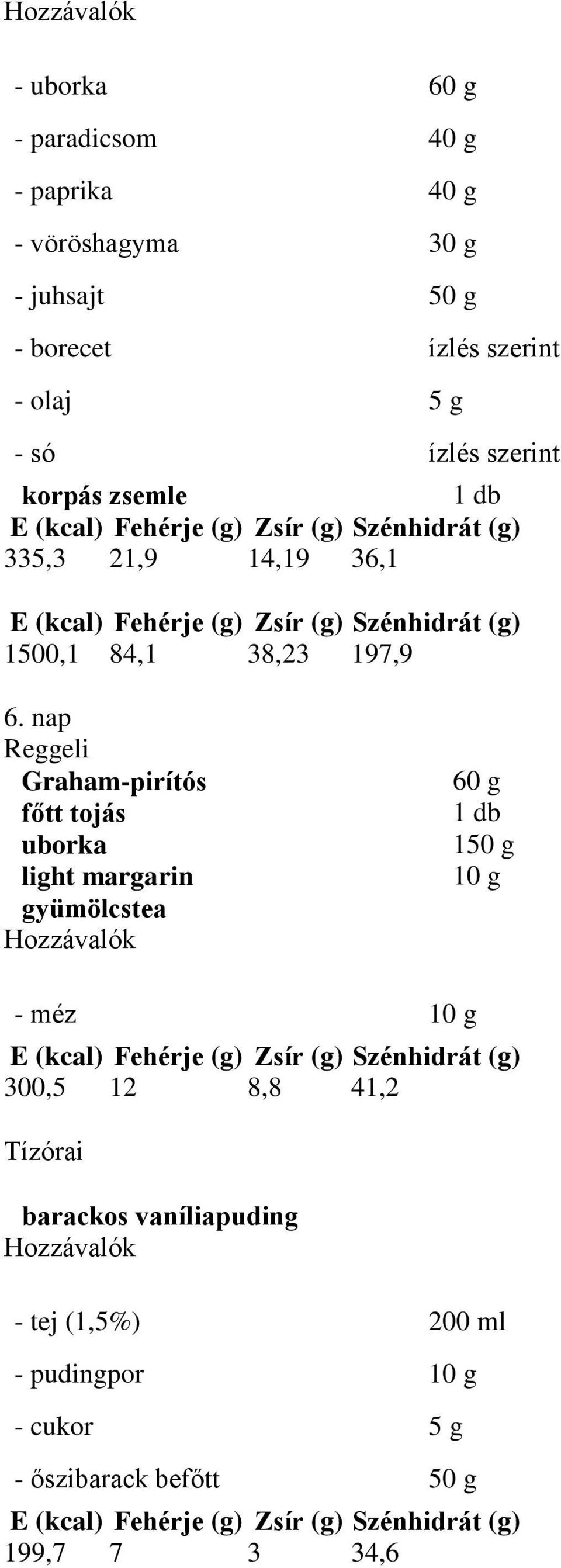 nap Reggeli Graham-pirítós főtt tojás uborka light margarin gyümölcstea 60 g 1 db 150 g 10 g - méz 10 g