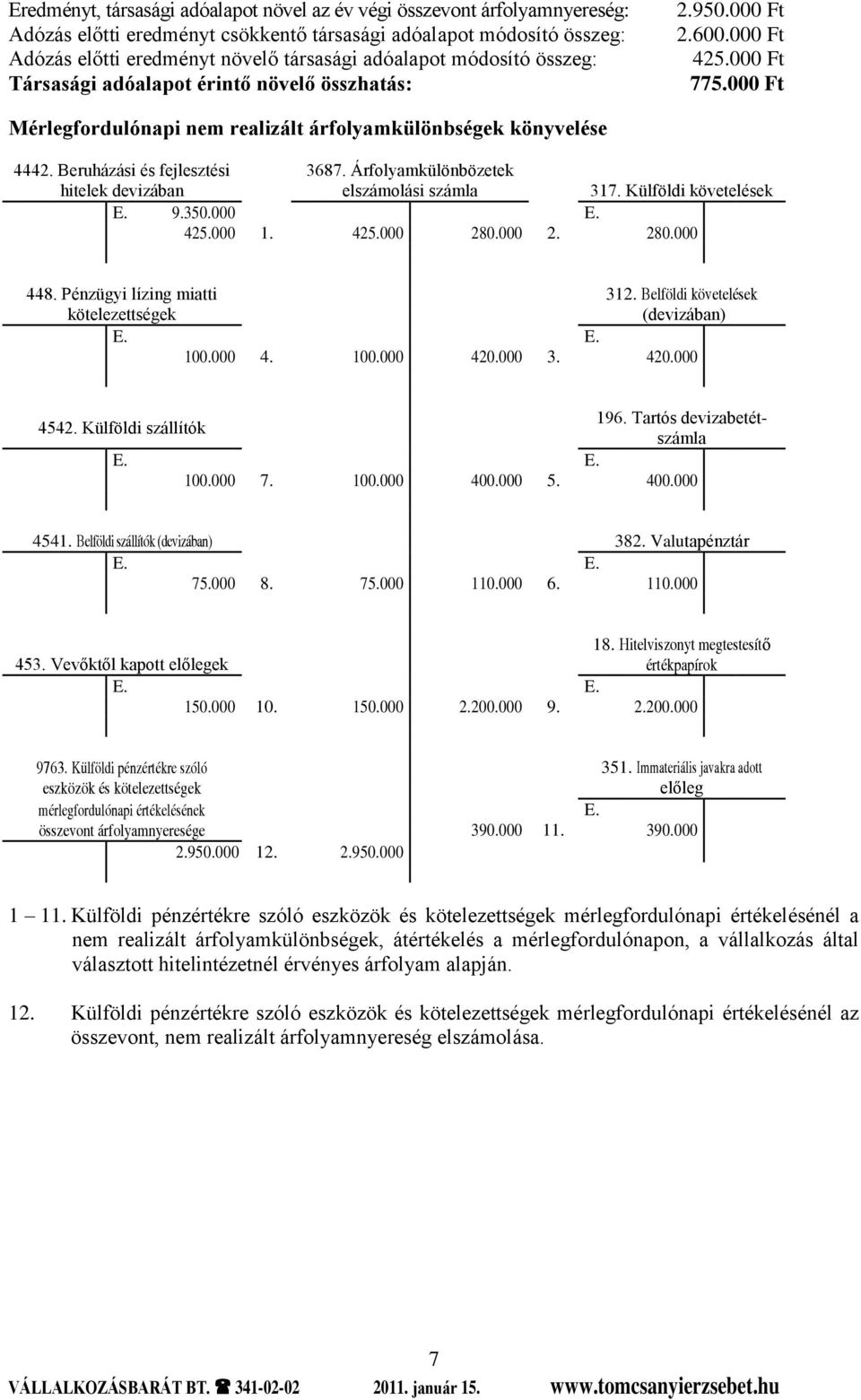 Beruházási és fejlesztési hitelek devizában 3687. Árfolyamkülönbözetek elszámolási számla 317. Külföldi követelések E. 9.350.000 E. 425.000 1. 425.000 280.000 2. 280.000 448.