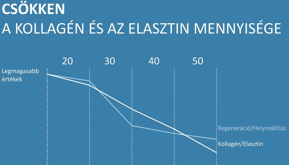 Legmagasabb értékek 20 30 40