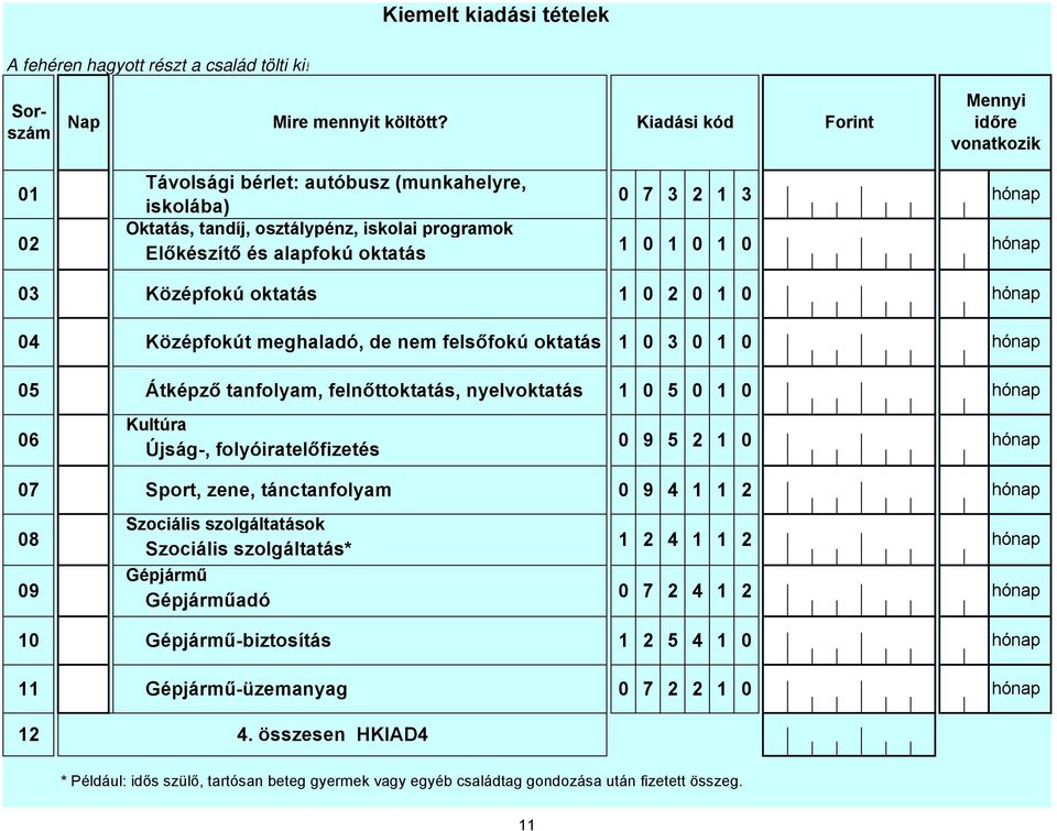 Kultúra Újság-, folyóiratelőfizetés 9 5 2 7 Sport, zene, tánctanfolyam 9 4 2 Szociális szolgáltatások 8 Szociális szolgáltatás* 2 4 2 Gépjármű 9 Gépjárműadó 7 2 4